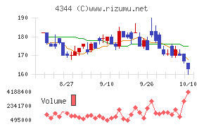 ソースネクスト