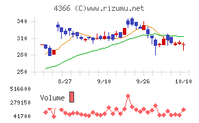 ダイトーケミックス