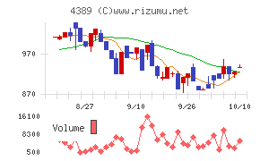 プロパティデータバンク