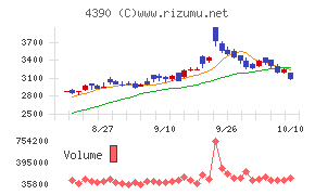 アイ・ピー・エス