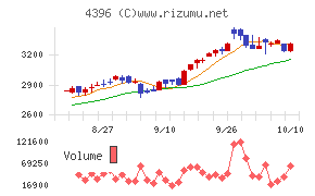 システムサポートホールディングス