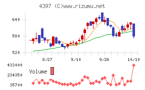 チームスピリット