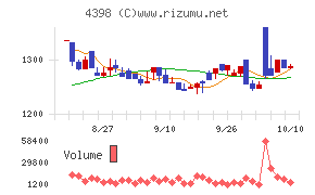 ブロードバンドセキュリティ