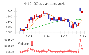 サイエンスアーツ