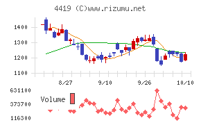 Finatextホールディングス