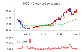 パワーソリューションズ
