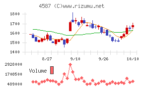 ペプチドリーム