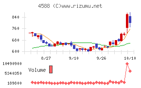 オンコリスバイオファーマ