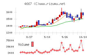 アイサンテクノロジー