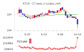 リソー教育グループ