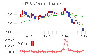 早稲田アカデミー