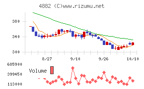 ペルセウスプロテオミクス