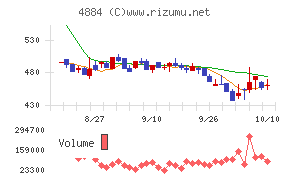 クリングルファーマ
