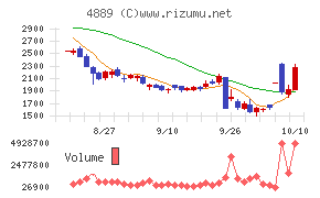 レナサイエンス