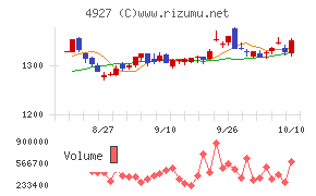 ポーラ・オルビスホールディングス