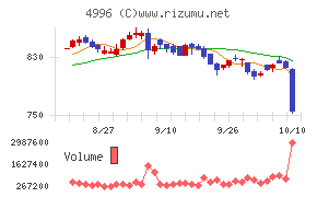 クミアイ化学工業