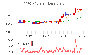 キットアライブ