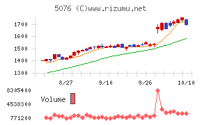 インフロニア・ホールディングス