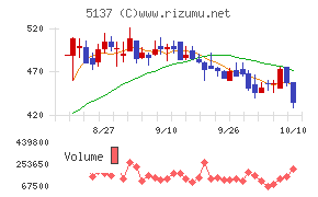 スマートドライブ