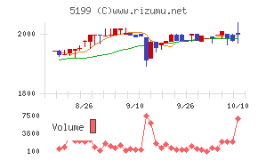 不二ラテックス