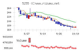 モンスターラボ