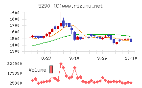 ベルテクスコーポレーション