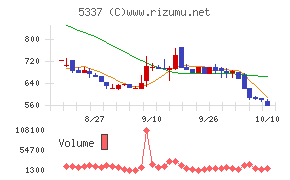 ダントーホールディングス