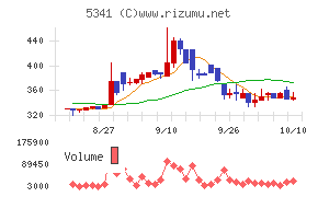 ASAHI EITOホールディングス