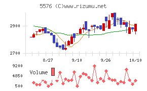 オービーシステム