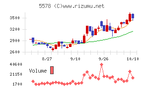 ARアドバンストテクノロジ