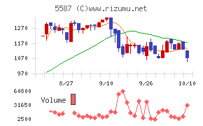 インバウンドプラットフォーム