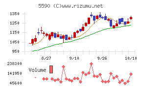 ネットスターズ