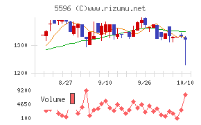 アウトルックコンサルティング