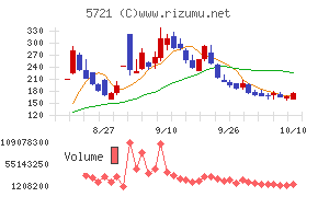 エス・サイエンス