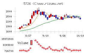大阪チタニウムテクノロジーズ