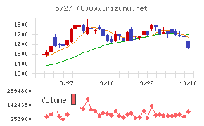 東邦チタニウム