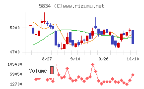 SBIリーシングサービス