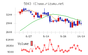 ニッポンインシュア