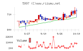 協立エアテック