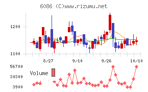 シンメンテホールディングス