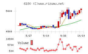 ＧＭＯメディア