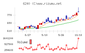 ヤマシンフィルタ