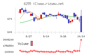 エヌ・ピー・シー