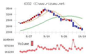 月島ホールディングス