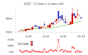 ヤマダコーポレーション