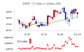 放電精密加工研究所