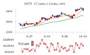 ミネベアミツミ