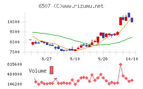 シンフォニアテクノロジー