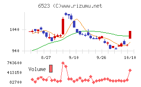 PHCホールディングス