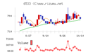 Ｏｒｃｈｅｓｔｒａ　Ｈｏｌｄｉｎｇｓ